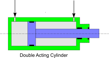 Double single acting acting and cylinder cylinder Single