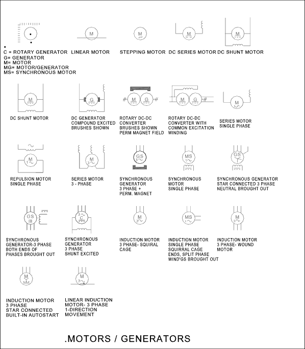 Bs 3939 Symbols Huge Cheap | micoope.com.gt