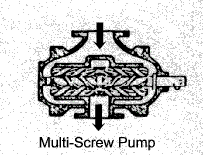 Multi-Screw Pump
