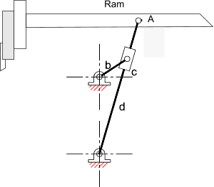 The Shaping Machine and its Mechanism