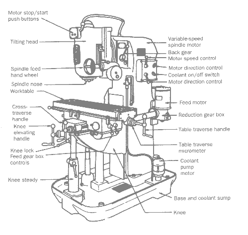 horizontal milling machine diagram