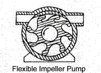 Flexible Vane Pump