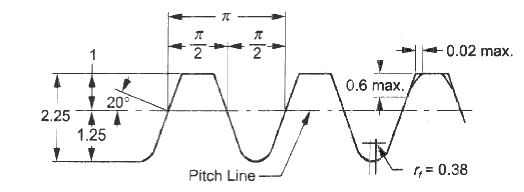 Calculation of Gear Dimensions