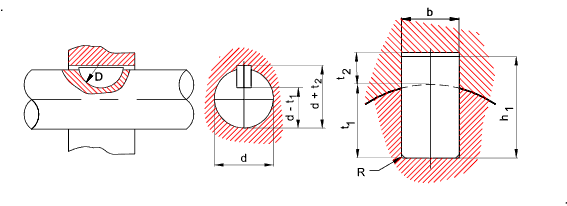 Types Of Mechanical Keys- Design Of Keys , Keyways