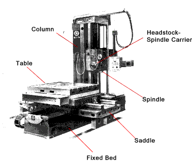 horizontal milling machine diagram