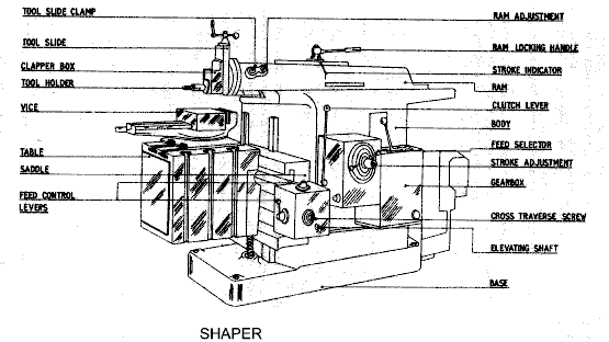 shaper machine specification