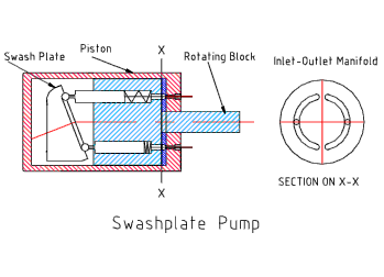 Swashplate Pumps