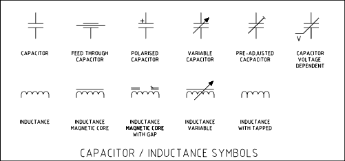 Symbols for Capacitors Inductances