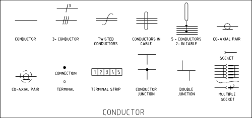 Symbols for conductors