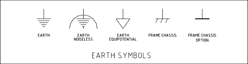 Earth Symbols