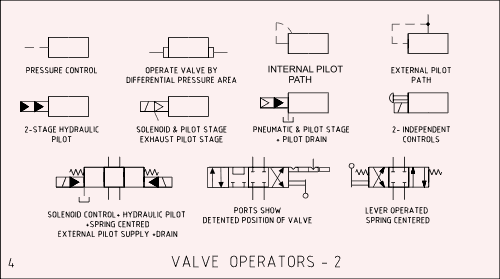 Valve Operators -2