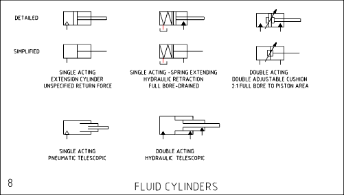 Fluid Cylinders