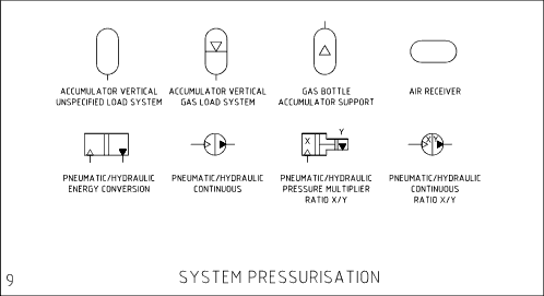 System Pressurisatio9n