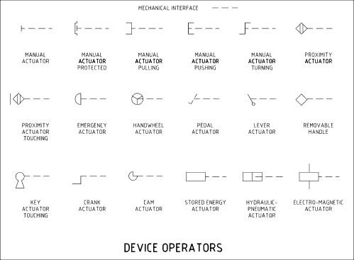 Symbols Operators