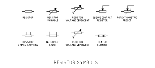 Symbols for Resistors