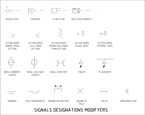 Control symbols for signals