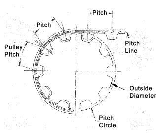 h pitch timing belt