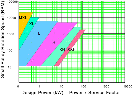 Timing belt shop pulley selection