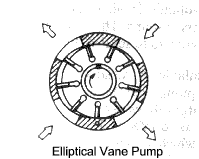 Elliptical Vane Pump