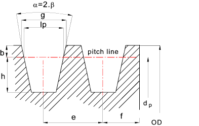 v belt pitch